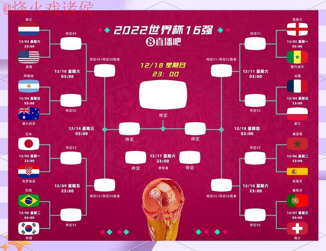 世界杯竞猜高清热门赛事解析