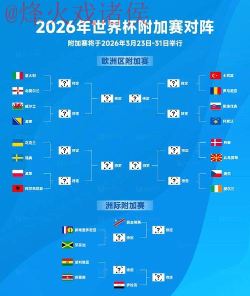 2026世界杯比分预测与热门推荐