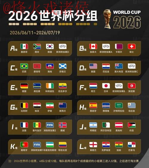 2026世界杯预测免费热门推荐 2026世界杯预测免费热门推荐
