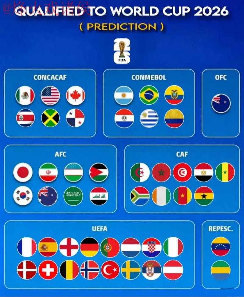 2026世界杯博彩稳定热门预测