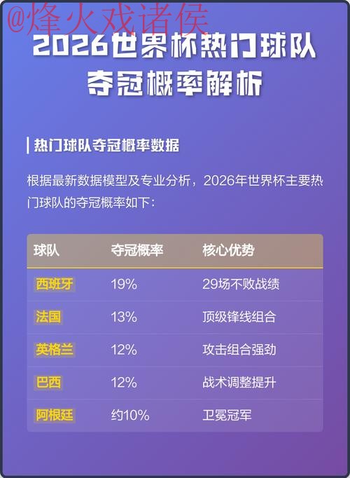 2026世界杯投注热门球队解析 2026世界杯投注热门球队解析